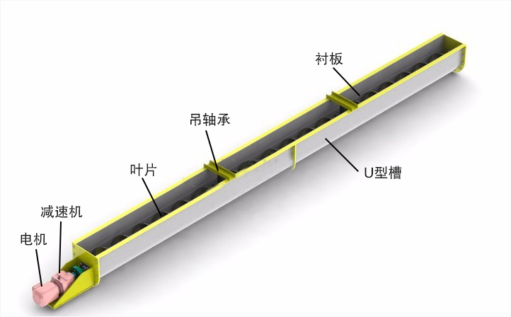 U型螺旋輸送機(jī)結(jié)構(gòu)圖