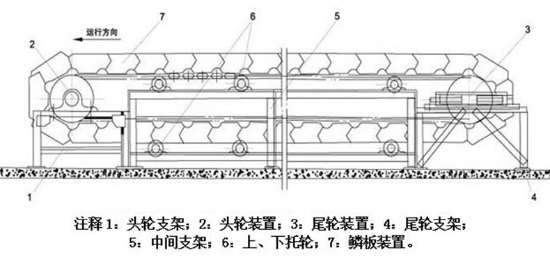 板式喂料機(jī)結(jié)構(gòu)