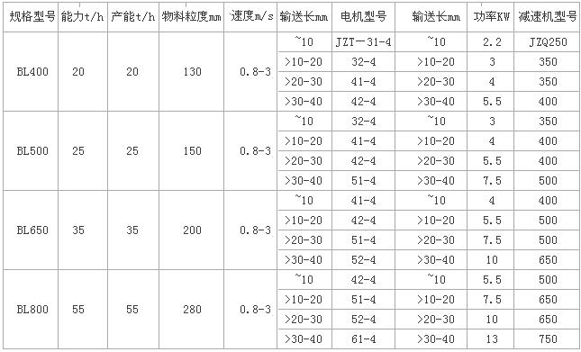 鱗板機(jī)技術(shù)參數(shù)